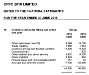 Palace Creditors.JPG