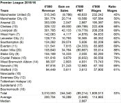 PL Main IS Figures 2015-16.JPG