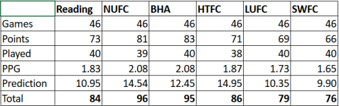 Final_Placings.PNG