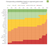 2017-04-15-ch-probabilities.png