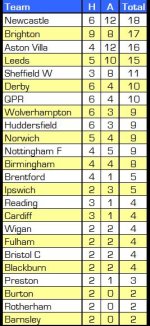 A. Sky Sports Appearances.JPG