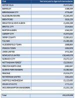 Agent Fees 2016-7.JPG