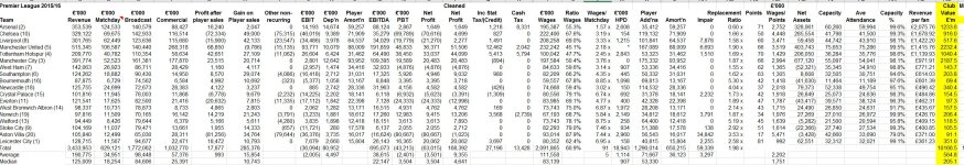 PL total figs 2016.JPG