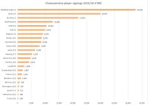 Championship 2016 Player Additions.JPG