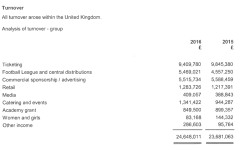 BHAFC Revenue 2016.PNG