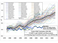 CMIP5-73-models-vs-obs-20N-20S-MT-5-yr-means1.png