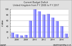 ukgs_chartDp01t.png