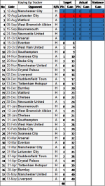 Fixtures Tracker 011017.png