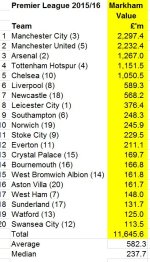 PL Markham II Valuations.JPG