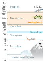 Cantner_Ionosphere.png