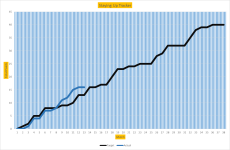 Graph 27Nov17.png