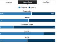 BHA V BURNLEY.PNG