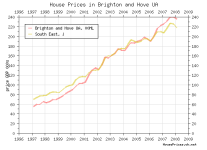 B+H Prices.png