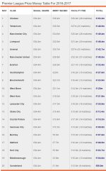 Premier-League-Prize-Money-distribution-explained.jpg