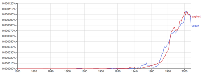 yogurt-versus-yoghurt.png