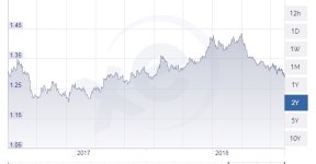 Dollar v Pound.jpg