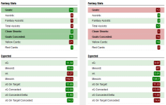 Brighton vs Everton stats 1.png