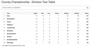 Table 1 game to go.jpeg