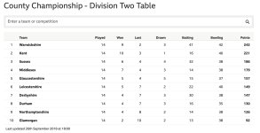 Table end of season .jpeg