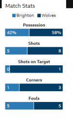 bha v Wolves.PNG