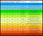 beaufort-wind-scale-chart.jpg