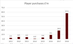 Brighton Player Purchases 2011-.PNG