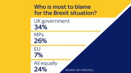 skynews-dky-data-poll_4614472.jpg