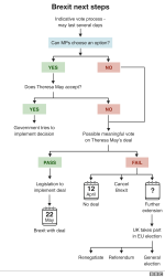 _106190202_brexit_flowchart_next_steps_26_march_v5_-3x640-nc.png