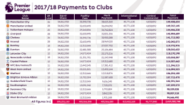 Premier League 2018 Distribution.PNG