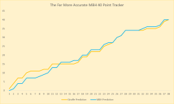 MBH Chart.png