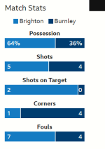 BHA V BURNLET HT.png