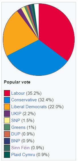 2005 election.jpg