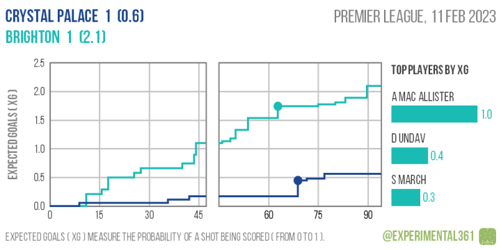 2023-02-11-crystal-palace-brighton.png