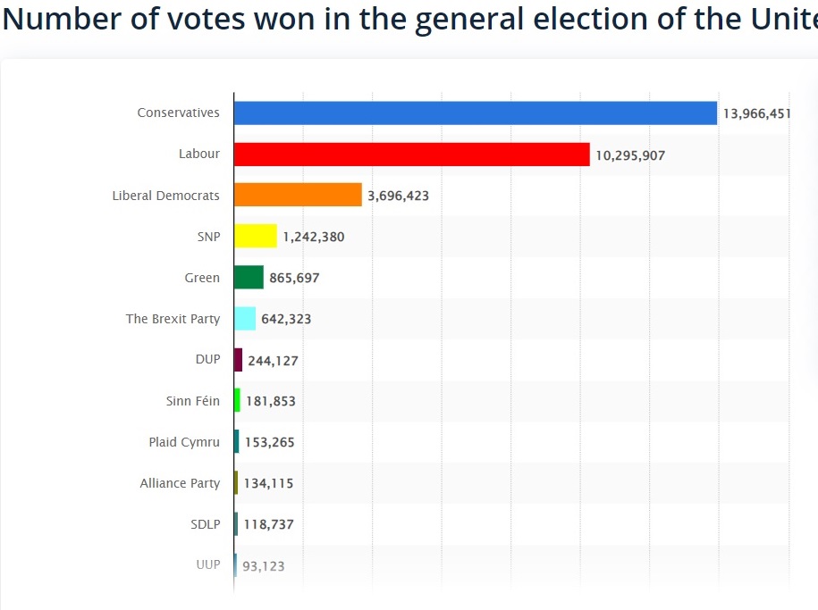 2029 election votes.jpg