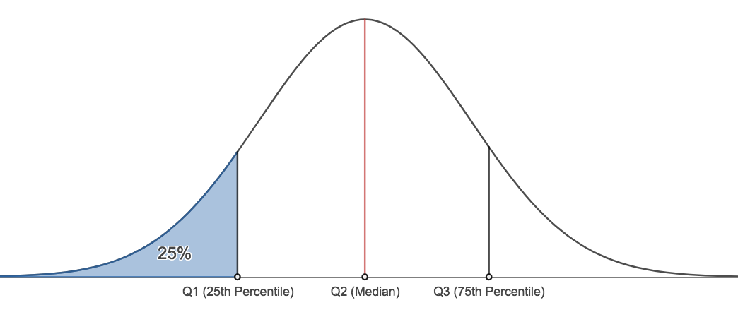 500 l1 25th and 75th percentile.png