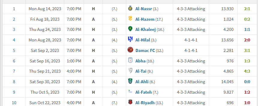 attendances.png