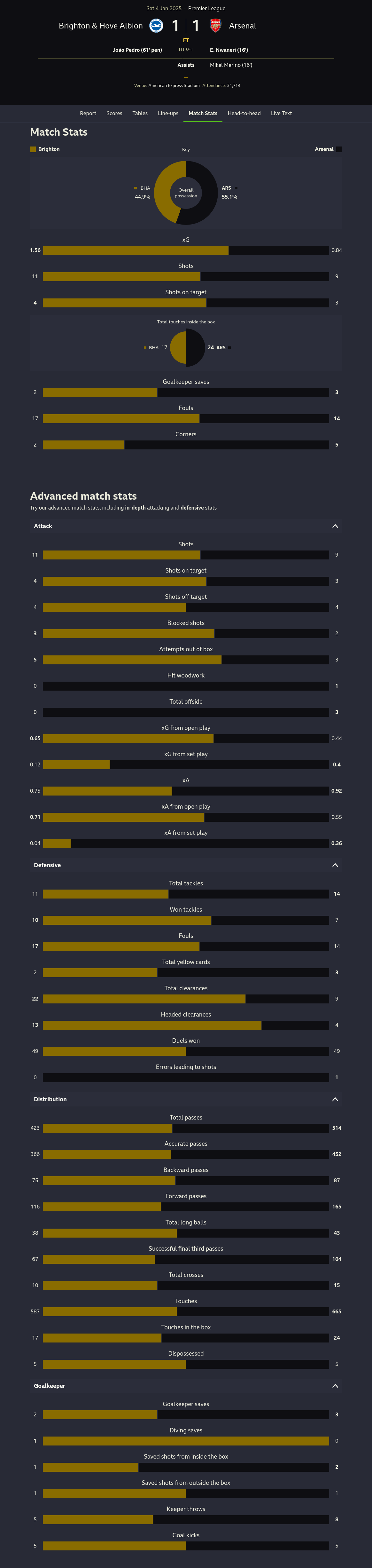 Brighton & Hove Albion vs Arsenal.png