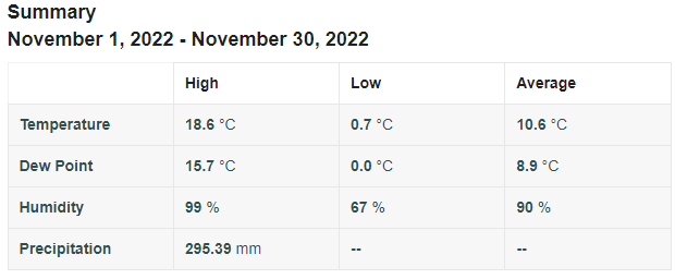 Nov Weather.PNG