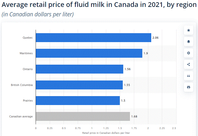 priceMilkAcrossCanada.GIF