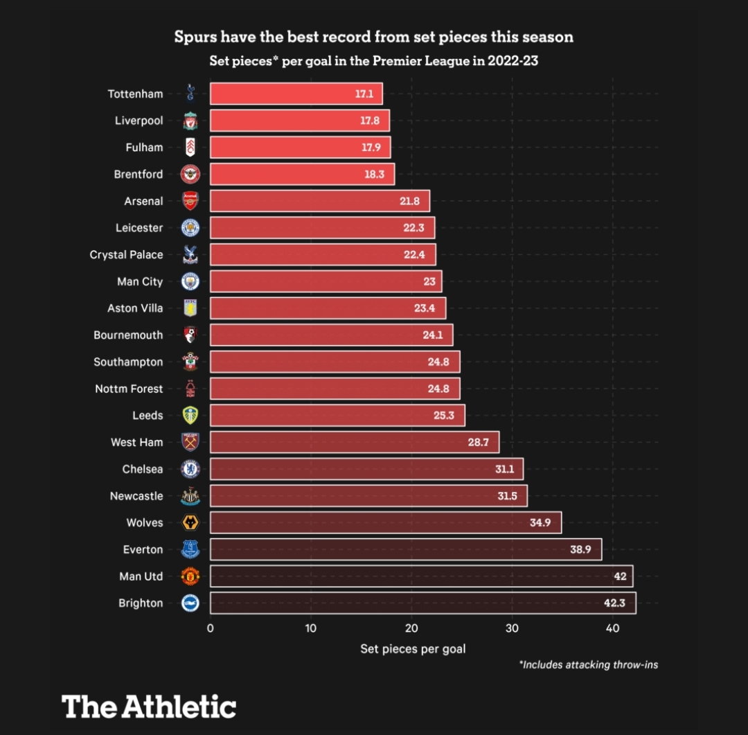 Screenshot_20230529_120724_The Athletic.jpg