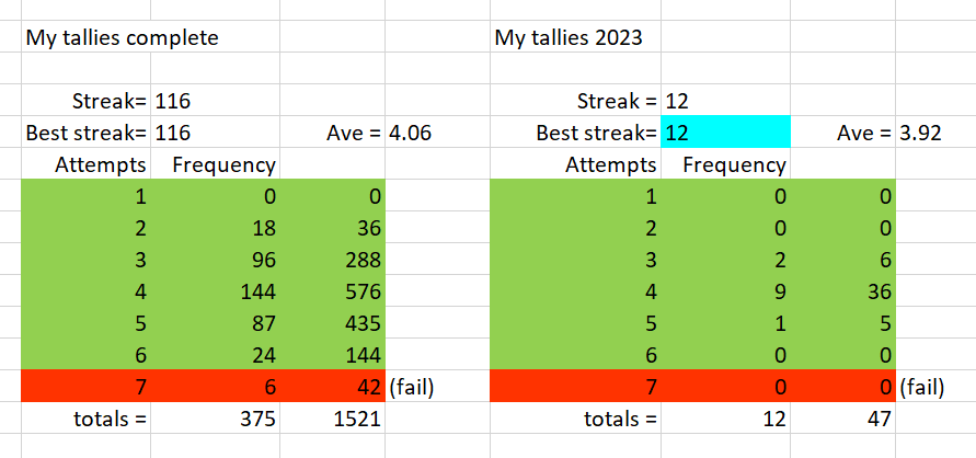 Tallies.PNG