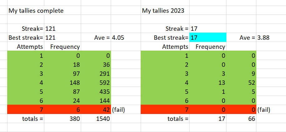 Tallies.PNG