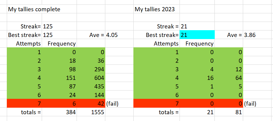 Tallies.PNG