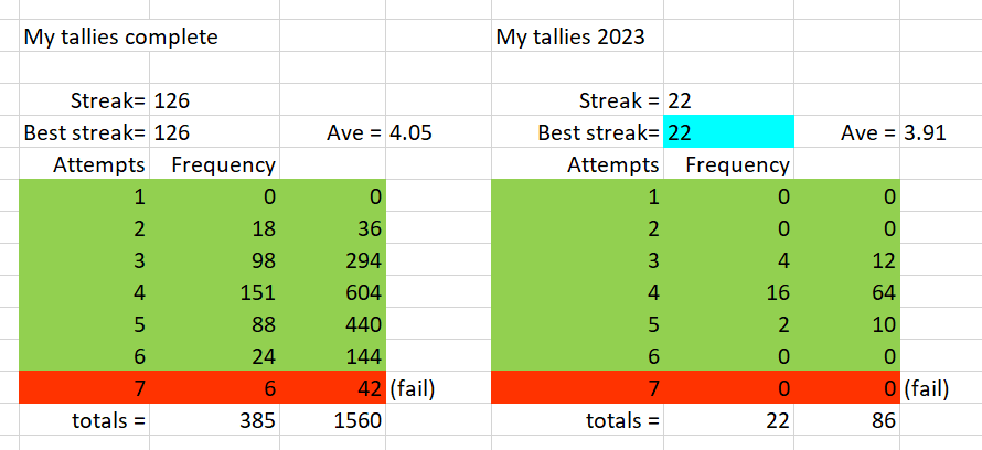 Tallies.PNG