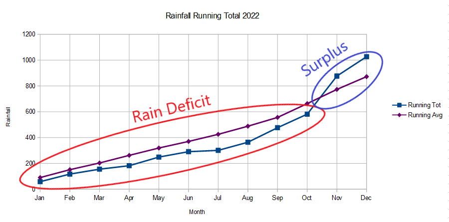 train trend.png