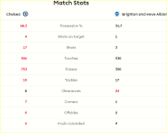 Chelse v BHA last yr.PNG