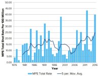 Victim rate.jpg