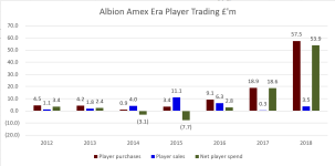 Brighton Amex Era Player Trading.png