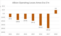 Brighton Amex Era EBIT.png