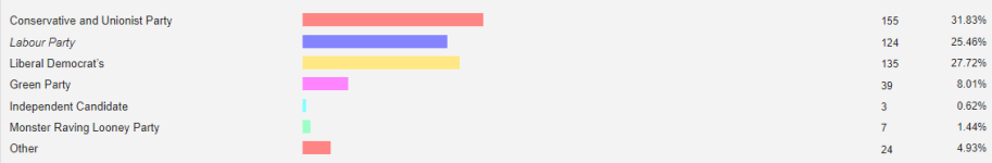 NSC Poll.PNG